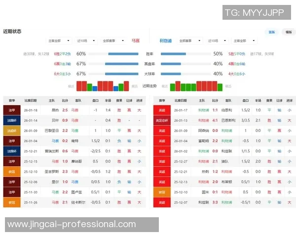 世界杯惊现冷门利物浦与波尔图战成平局数据分析引发热议 世界杯惊现冷门利物浦与波尔图战成平局数据分析引发热议